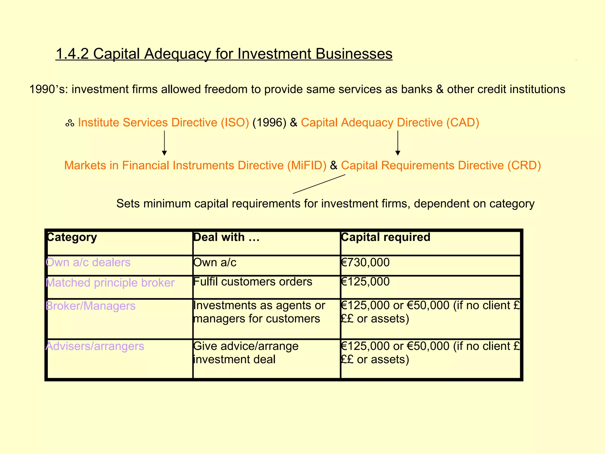 1.4.2 Capital Adequacy for Investment Businesses                                                    1.4.2




1990’s: investment firms allowed freedom to provide same services as banks & other credit institutions

      ஃ Institute Services Directive (ISO) (1996) & Capital Adequacy Directive (CAD)


      Markets in Financial Instruments Directive (MiFID) & Capital Requirements Directive (CRD)


                Sets minimum capital requirements for investment firms, dependent on category

   Category                    Deal with …                 Capital required

   Own a/c dealers             Own a/c                     €730,000
   Matched principle broker    Fulfil customers orders     €125,000

   Broker/Managers             Investments as agents or    €125,000 or €50,000 (if no client £
                               managers for customers      ££ or assets)

   Advisers/arrangers          Give advice/arrange         €125,000 or €50,000 (if no client £
                               investment deal             ££ or assets)
 