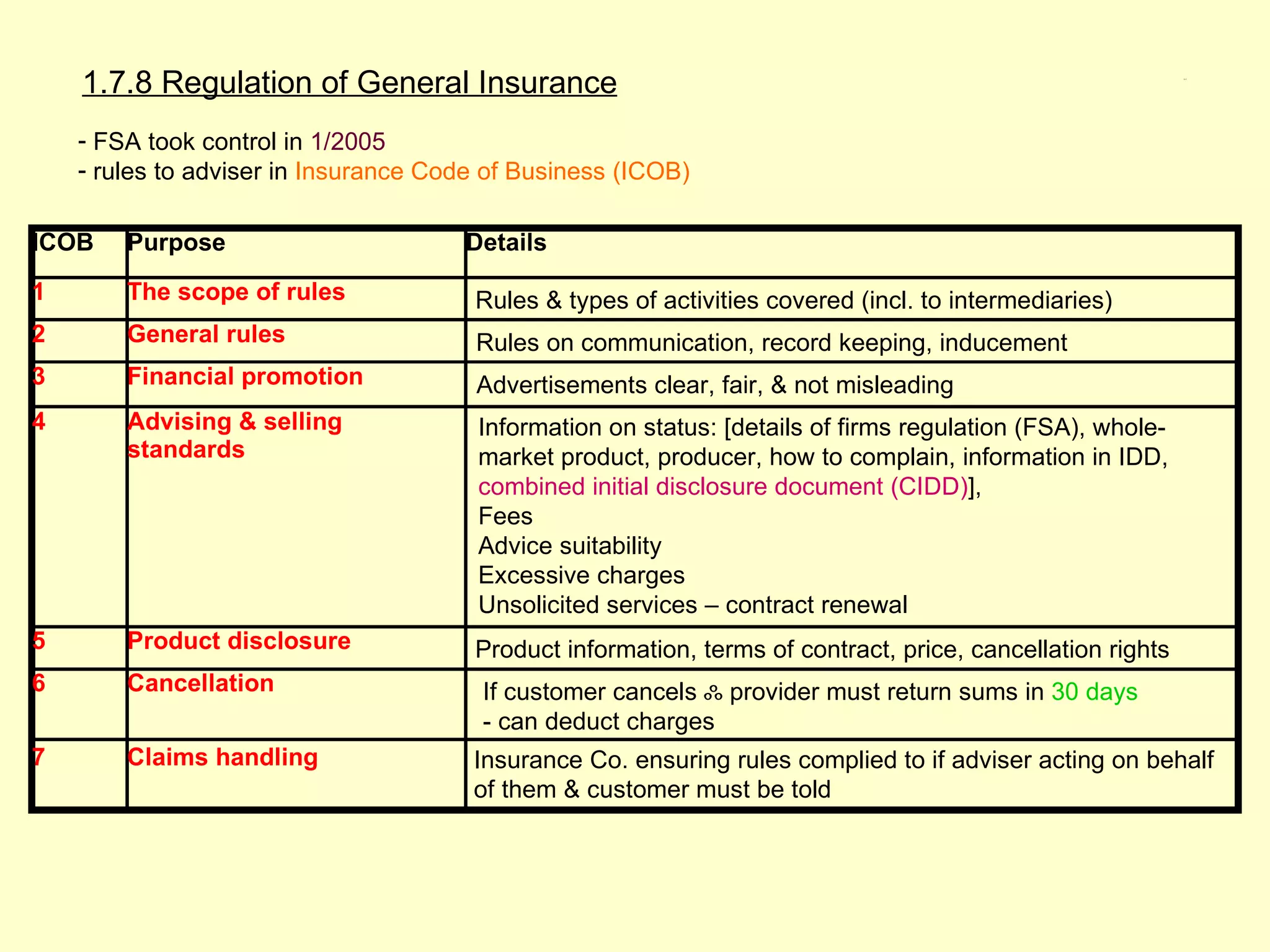 1.7.8 Regulation of General Insurance                                                                   1.7.8




    - FSA took control in 1/2005
    - rules to adviser in Insurance Code of Business (ICOB)

ICOB    Purpose                       Details

1       The scope of rules             Rules & types of activities covered (incl. to intermediaries)
2       General rules                  Rules on communication, record keeping, inducement
3       Financial promotion            Advertisements clear, fair, & not misleading
4       Advising & selling             Information on status: [details of firms regulation (FSA), whole-
        standards                      market product, producer, how to complain, information in IDD,
                                       combined initial disclosure document (CIDD)],
                                       Fees
                                       Advice suitability
                                       Excessive charges
                                       Unsolicited services – contract renewal
5       Product disclosure             Product information, terms of contract, price, cancellation rights
6       Cancellation                    If customer cancels ஃ provider must return sums in 30 days
                                        - can deduct charges
7       Claims handling                Insurance Co. ensuring rules complied to if adviser acting on behalf
                                       of them & customer must be told
 