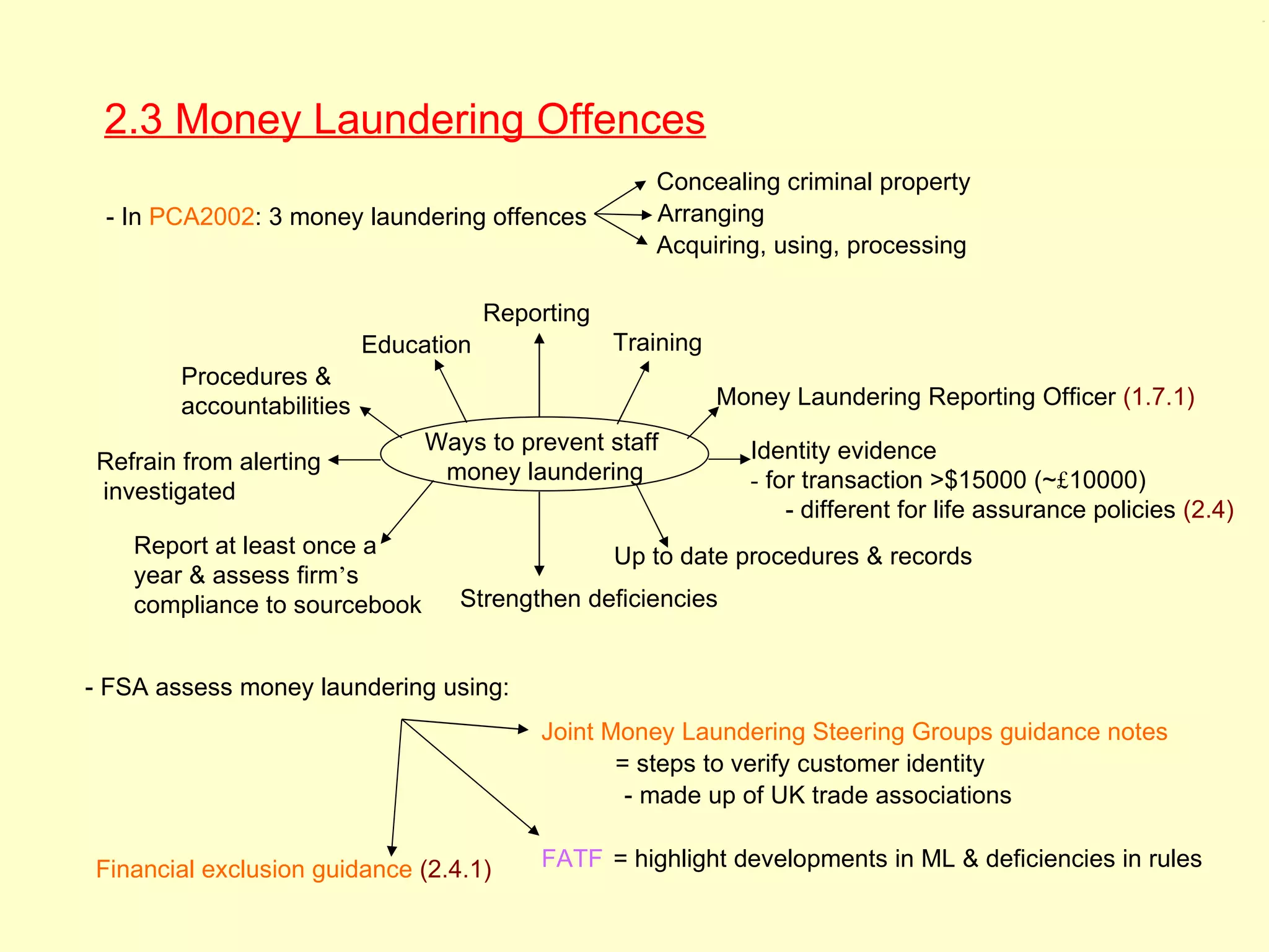 2.3




 2.3 Money Laundering Offences
                                                      Concealing criminal property
 - In PCA2002: 3 money laundering offences            Arranging
                                                      Acquiring, using, processing

                                       Reporting
                           Education               Training
        Procedures &
        accountabilities                                      Money Laundering Reporting Officer (1.7.1)
                                Ways to prevent staff            Identity evidence
Refrain from alerting            money laundering
investigated                                                     - for transaction >$15000 (~£10000)
                                                                     - different for life assurance policies (2.4)
    Report at least once a                         Up to date procedures & records
    year & assess firm’s
    compliance to sourcebook       Strengthen deficiencies


- FSA assess money laundering using:
                                           Joint Money Laundering Steering Groups guidance notes
                                                  = steps to verify customer identity
                                                   - made up of UK trade associations


Financial exclusion guidance (2.4.1)       FATF = highlight developments in ML & deficiencies in rules
 