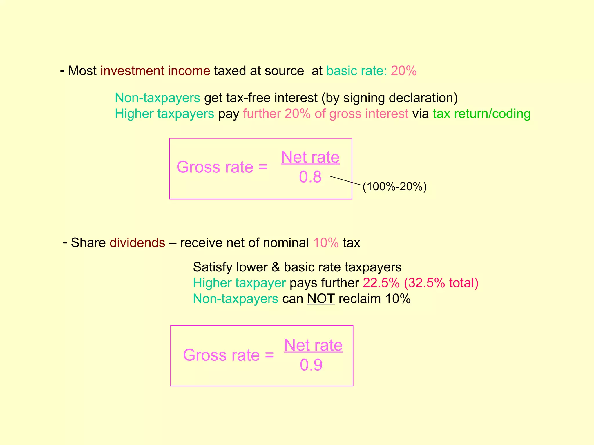 - Most investment income taxed at source at basic rate: 20%

         Non-taxpayers get tax-free interest (by signing declaration)
         Higher taxpayers pay further 20% of gross interest via tax return/coding


                                     Net rate
                   Gross rate =
                                       0.8           (100%-20%)



- Share dividends – receive net of nominal 10% tax
                      Satisfy lower & basic rate taxpayers
                      Higher taxpayer pays further 22.5% (32.5% total)
                      Non-taxpayers can NOT reclaim 10%


                                      Net rate
                    Gross rate =
                                       0.9
 
