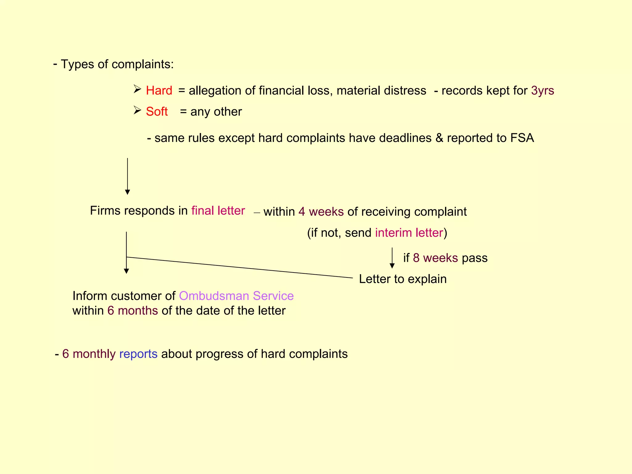 - Types of complaints:

               Hard = allegation of financial loss, material distress - records kept for 3yrs
               Soft = any other

                 - same rules except hard complaints have deadlines & reported to FSA




      Firms responds in final letter – within 4 weeks of receiving complaint
                                               (if not, send interim letter)

                                                                  if 8 weeks pass
                                                         Letter to explain
   Inform customer of Ombudsman Service
   within 6 months of the date of the letter


- 6 monthly reports about progress of hard complaints
 