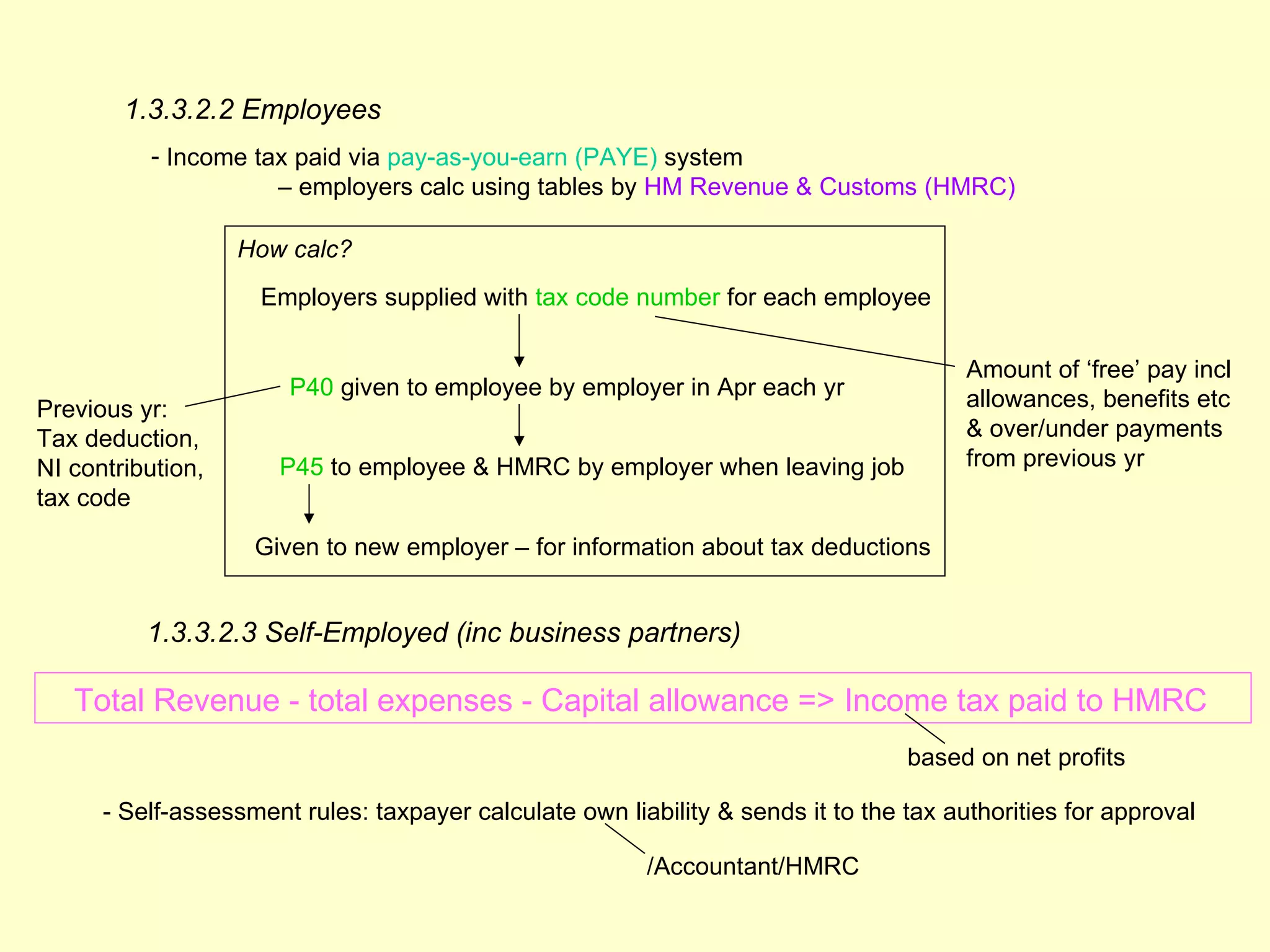 1.3.3.2.2 Employees
          - Income tax paid via pay-as-you-earn (PAYE) system
                     – employers calc using tables by HM Revenue & Customs (HMRC)

                   How calc?
                     Employers supplied with tax code number for each employee

                                                                                        Amount of ‘free’ pay incl
                       P40 given to employee by employer in Apr each yr                 allowances, benefits etc
Previous yr:
Tax deduction,                                                                          & over/under payments
NI contribution,      P45 to employee & HMRC by employer when leaving job               from previous yr
tax code
                    Given to new employer – for information about tax deductions


          1.3.3.2.3 Self-Employed (inc business partners)

   Total Revenue - total expenses - Capital allowance => Income tax paid to HMRC
                                                                                  based on net profits

      - Self-assessment rules: taxpayer calculate own liability & sends it to the tax authorities for approval

                                                         /Accountant/HMRC
 