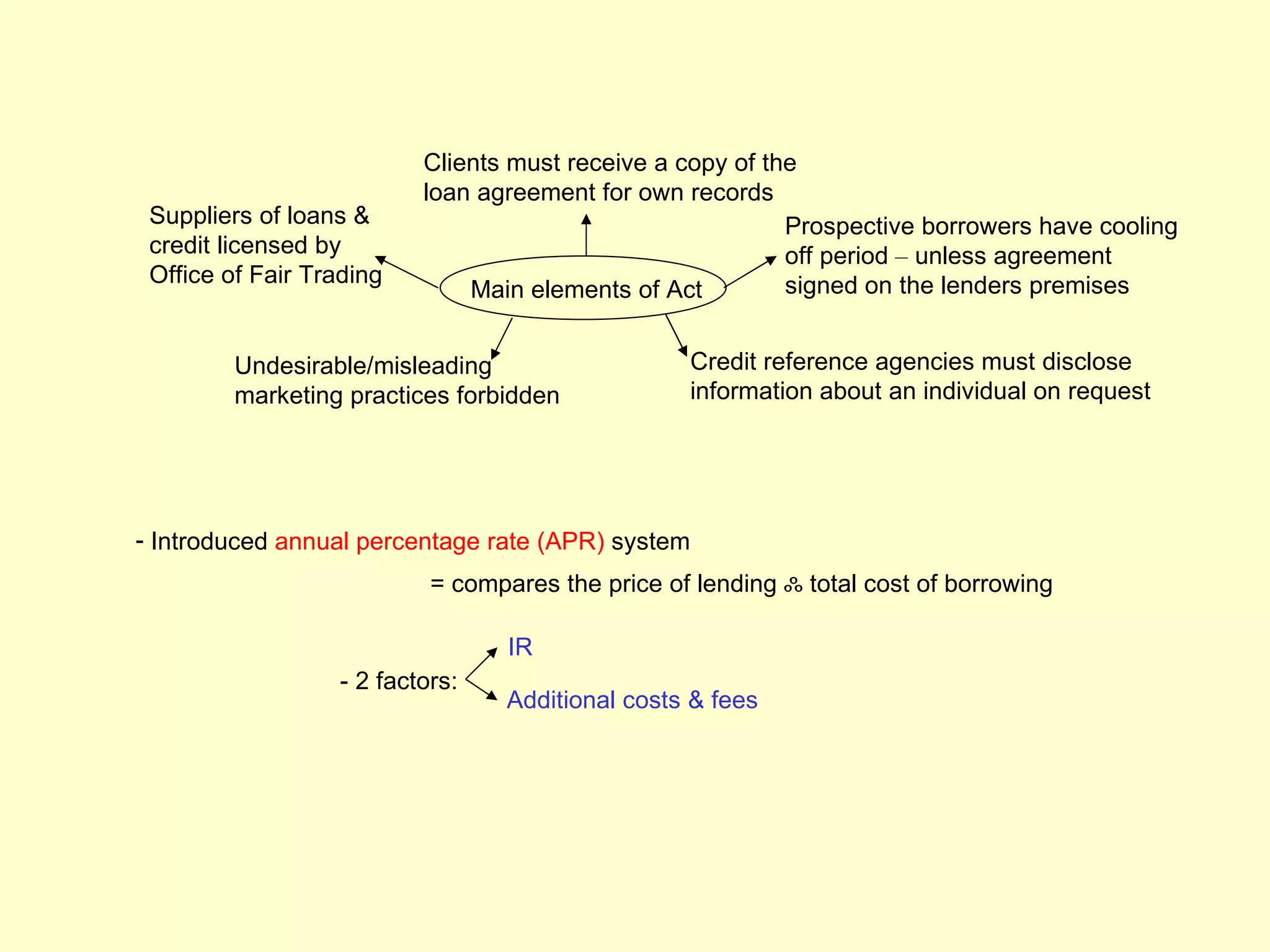 Clients must receive a copy of the
                           loan agreement for own records
 Suppliers of loans &                                       Prospective borrowers have cooling
 credit licensed by                                         off period – unless agreement
 Office of Fair Trading                                     signed on the lenders premises
                               Main elements of Act


         Undesirable/misleading                    Credit reference agencies must disclose
         marketing practices forbidden             information about an individual on request




- Introduced annual percentage rate (APR) system
                            = compares the price of lending ஃ total cost of borrowing

                                   IR
                   - 2 factors:
                                   Additional costs & fees
 