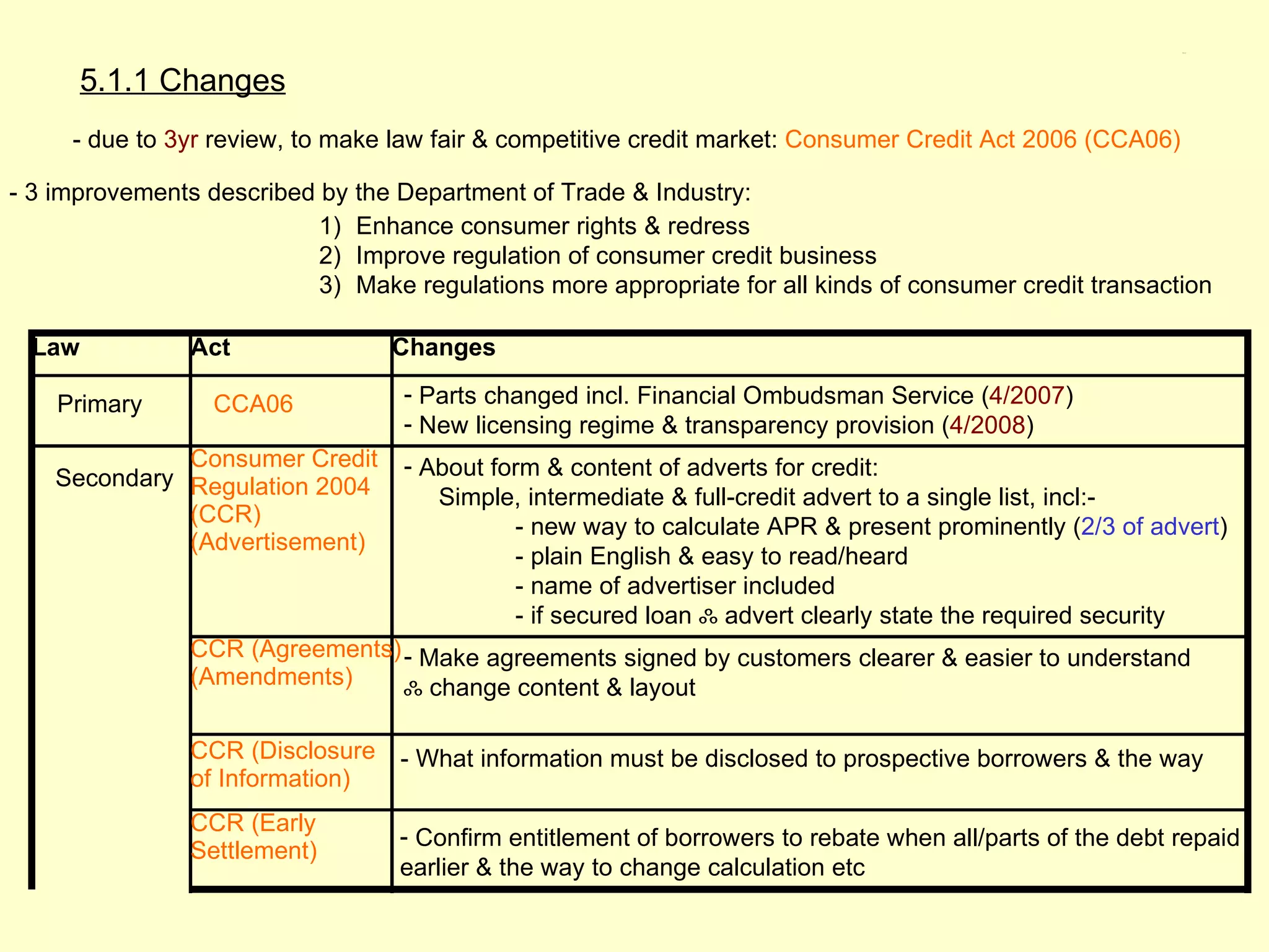 5.1.1




        5.1.1 Changes
     - due to 3yr review, to make law fair & competitive credit market: Consumer Credit Act 2006 (CCA06)

- 3 improvements described by the Department of Trade & Industry:
                           1) Enhance consumer rights & redress
                           2) Improve regulation of consumer credit business
                           3) Make regulations more appropriate for all kinds of consumer credit transaction

  Law           Act               Changes

    Primary       CCA06            - Parts changed incl. Financial Ombudsman Service (4/2007)
                                   - New licensing regime & transparency provision (4/2008)
              Consumer Credit      - About form & content of adverts for credit:
    Secondary Regulation 2004
                                      Simple, intermediate & full-credit advert to a single list, incl:-
              (CCR)                          - new way to calculate APR & present prominently (2/3 of advert)
              (Advertisement)
                                             - plain English & easy to read/heard
                                             - name of advertiser included
                                             - if secured loan ஃ advert clearly state the required security
                CCR (Agreements) - Make agreements signed by customers clearer & easier to understand
                (Amendments)     ஃ change content & layout

                CCR (Disclosure    - What information must be disclosed to prospective borrowers & the way
                of Information)
                CCR (Early
                                   - Confirm entitlement of borrowers to rebate when all/parts of the debt repaid
                Settlement)
                                   earlier & the way to change calculation etc
 