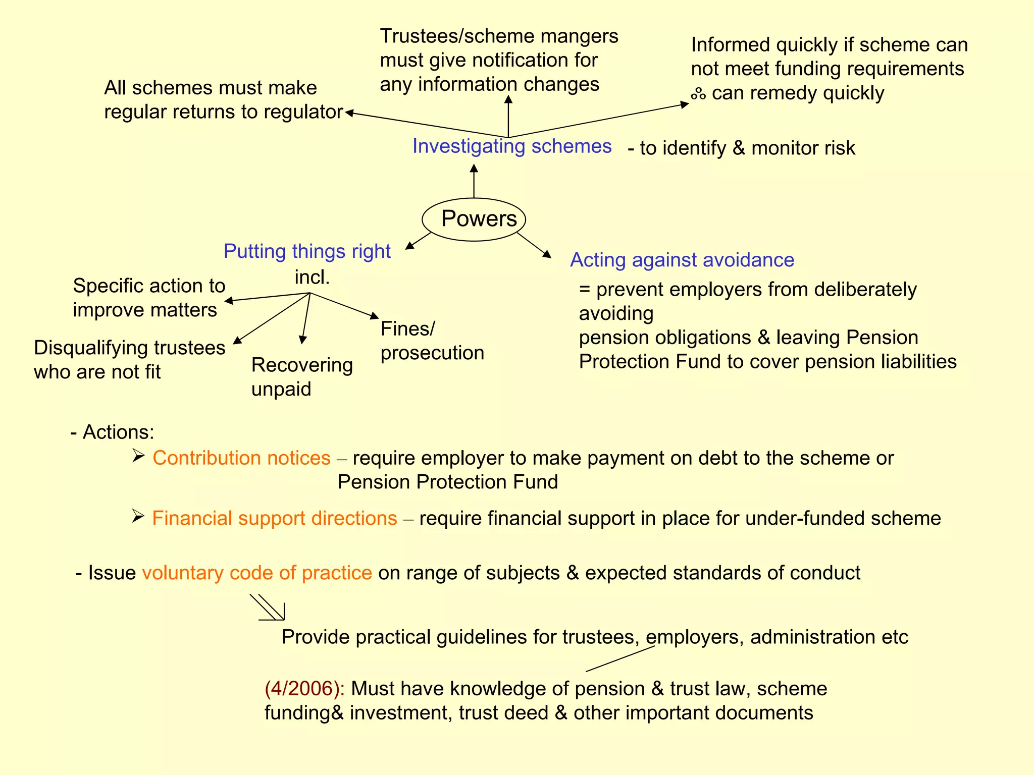 Trustees/scheme mangers             Informed quickly if scheme can
                                        must give notification for          not meet funding requirements
        All schemes must make           any information changes             ஃ can remedy quickly
        regular returns to regulator
                                             Investigating schemes - to identify & monitor risk


                                                Powers
                      Putting things right                    Acting against avoidance
    Specific action to        incl.
                                                               = prevent employers from deliberately
    improve matters                                            avoiding
                                        Fines/                 pension obligations & leaving Pension
Disqualifying trustees                  prosecution
                         Recovering                            Protection Fund to cover pension liabilities
who are not fit
                         unpaid

    - Actions:
            Contribution notices – require employer to make payment on debt to the scheme or
                                  Pension Protection Fund
            Financial support directions – require financial support in place for under-funded scheme

    - Issue voluntary code of practice on range of subjects & expected standards of conduct


                            Provide practical guidelines for trustees, employers, administration etc

                          (4/2006): Must have knowledge of pension & trust law, scheme
                          funding& investment, trust deed & other important documents
 