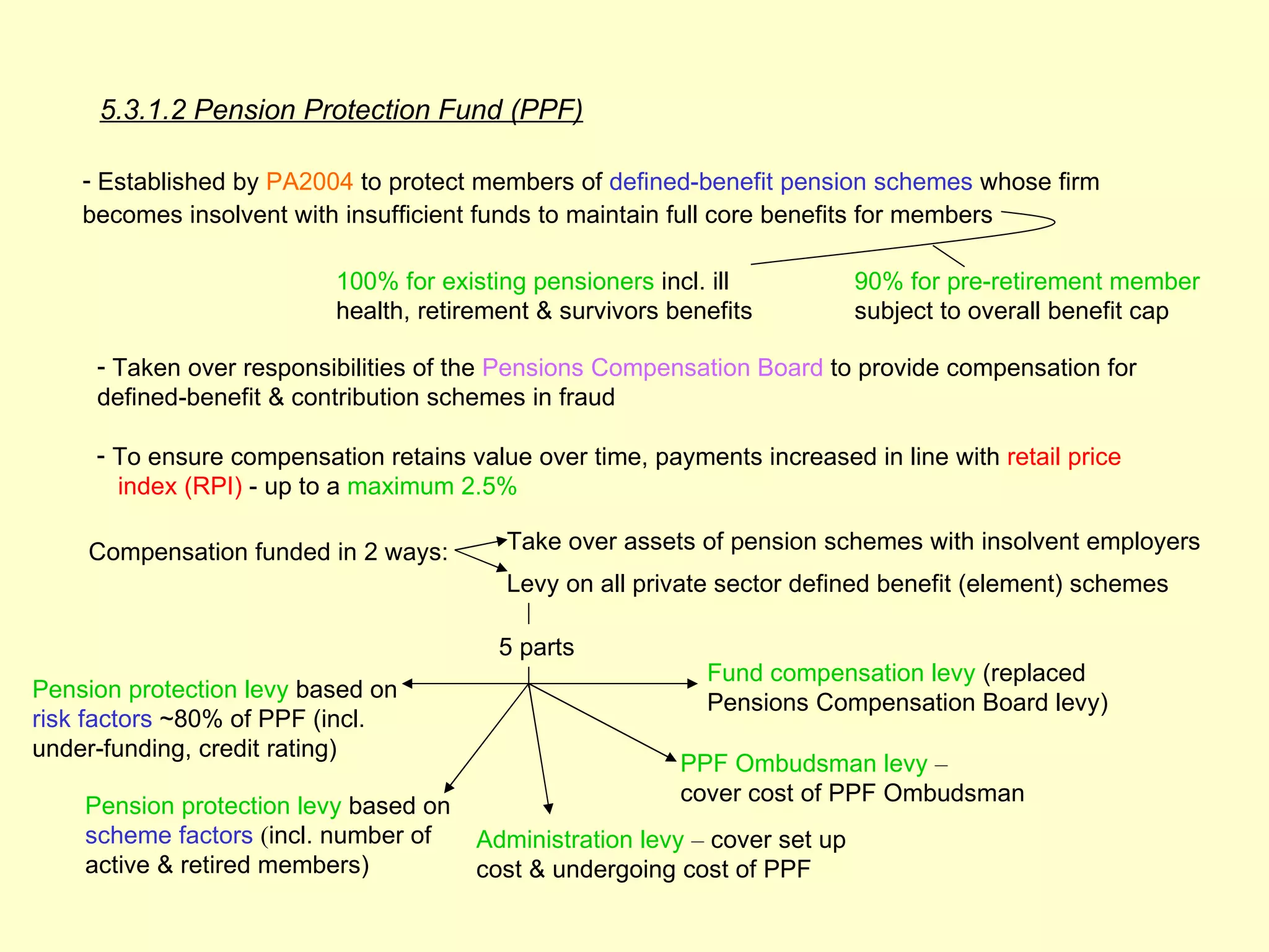 5.3.1.2 Pension Protection Fund (PPF)

    - Established by PA2004 to protect members of defined-benefit pension schemes whose firm
    becomes insolvent with insufficient funds to maintain full core benefits for members

                          100% for existing pensioners incl. ill            90% for pre-retirement member
                          health, retirement & survivors benefits           subject to overall benefit cap

     - Taken over responsibilities of the Pensions Compensation Board to provide compensation for
     defined-benefit & contribution schemes in fraud

     - To ensure compensation retains value over time, payments increased in line with retail price
       index (RPI) - up to a maximum 2.5%

    Compensation funded in 2 ways:        Take over assets of pension schemes with insolvent employers
                                          Levy on all private sector defined benefit (element) schemes

                                         5 parts
                                                            Fund compensation levy (replaced
Pension protection levy based on
                                                            Pensions Compensation Board levy)
risk factors ~80% of PPF (incl.
under-funding, credit rating)
                                                          PPF Ombudsman levy –
                                                          cover cost of PPF Ombudsman
    Pension protection levy based on
    scheme factors (incl. number of    Administration levy – cover set up
    active & retired members)          cost & undergoing cost of PPF
 