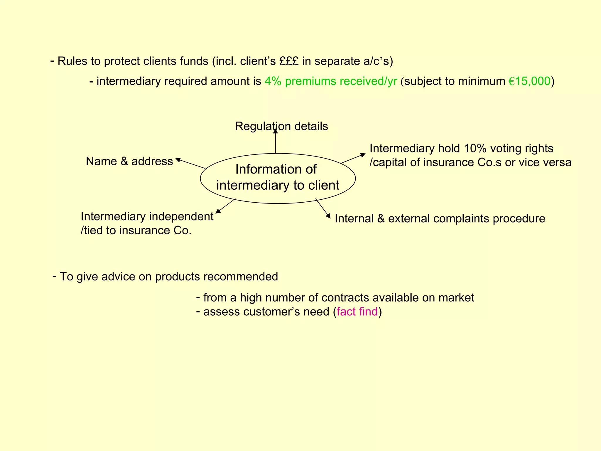 - Rules to protect clients funds (incl. client’s £££ in separate a/c’s)
        - intermediary required amount is 4% premiums received/yr (subject to minimum €15,000)


                                      Regulation details
                                                                  Intermediary hold 10% voting rights
       Name & address                                             /capital of insurance Co.s or vice versa
                                      Information of
                                  intermediary to client

      Intermediary independent                             Internal & external complaints procedure
      /tied to insurance Co.


- To give advice on products recommended
                              - from a high number of contracts available on market
                              - assess customer’s need (fact find)
 
