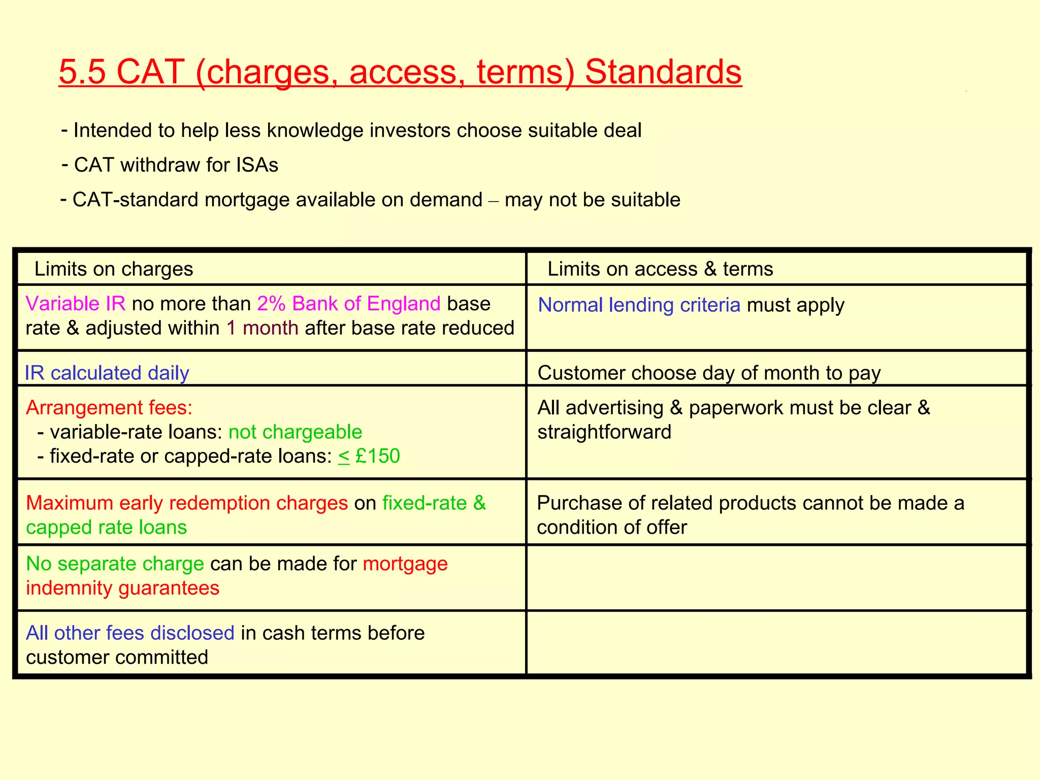 5.5 CAT (charges, access, terms) Standards                                                            5.5




    - Intended to help less knowledge investors choose suitable deal
    - CAT withdraw for ISAs
    - CAT-standard mortgage available on demand – may not be suitable


 Limits on charges                                        Limits on access & terms
Variable IR no more than 2% Bank of England base         Normal lending criteria must apply
rate & adjusted within 1 month after base rate reduced

IR calculated daily                                      Customer choose day of month to pay
Arrangement fees:                                        All advertising & paperwork must be clear &
 - variable-rate loans: not chargeable                   straightforward
 - fixed-rate or capped-rate loans: < £150

Maximum early redemption charges on fixed-rate &         Purchase of related products cannot be made a
capped rate loans                                        condition of offer
No separate charge can be made for mortgage
indemnity guarantees

All other fees disclosed in cash terms before
customer committed
 
