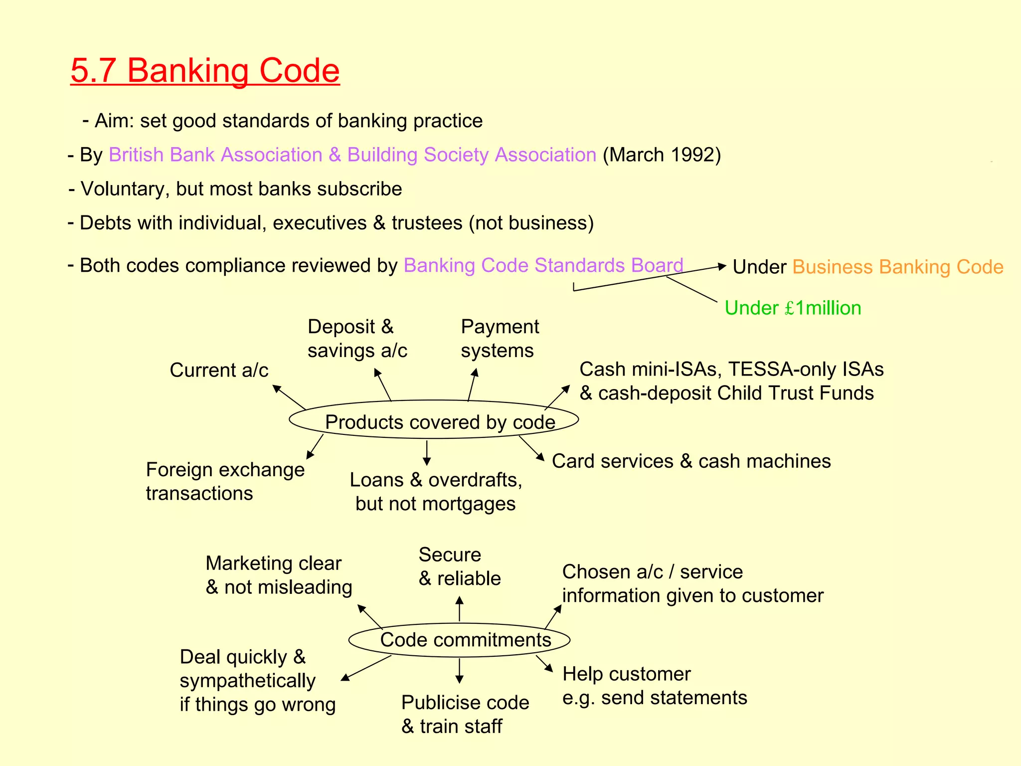5.7 Banking Code
 - Aim: set good standards of banking practice
- By British Bank Association & Building Society Association (March 1992)                            5.7




- Voluntary, but most banks subscribe
- Debts with individual, executives & trustees (not business)

- Both codes compliance reviewed by Banking Code Standards Board            Under Business Banking Code

                                                                            Under £1million
                            Deposit &          Payment
                            savings a/c        systems
           Current a/c                                     Cash mini-ISAs, TESSA-only ISAs
                                                           & cash-deposit Child Trust Funds
                             Products covered by code

         Foreign exchange                                Card services & cash machines
                                  Loans & overdrafts,
         transactions
                                   but not mortgages


                Marketing clear           Secure
                                          & reliable      Chosen a/c / service
                & not misleading                          information given to customer

                                     Code commitments
             Deal quickly &
             sympathetically                              Help customer
             if things go wrong        Publicise code     e.g. send statements
                                       & train staff
 