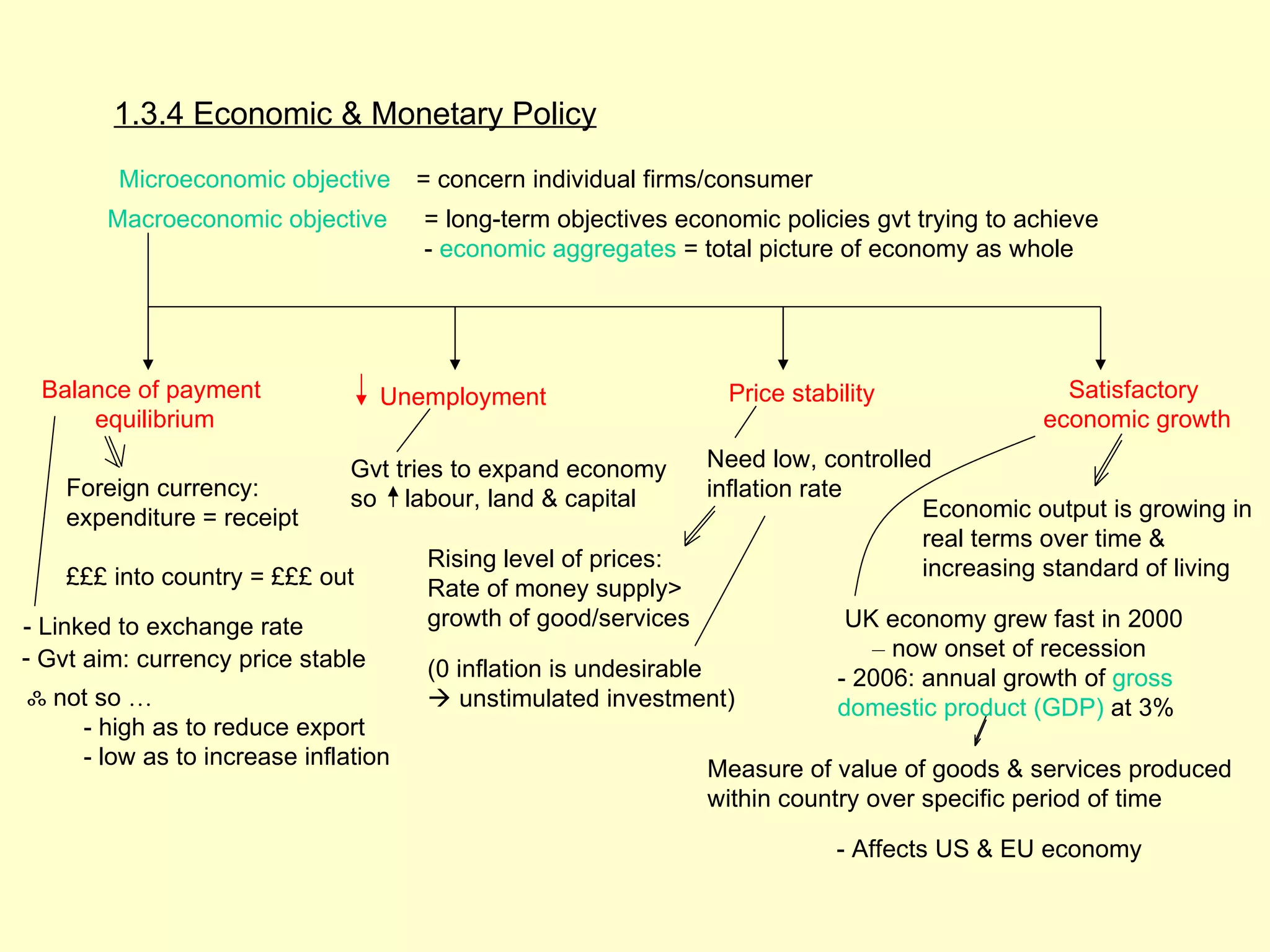 1.3.4




        1.3.4 Economic & Monetary Policy
         Microeconomic objective     = concern individual firms/consumer
       Macroeconomic objective        = long-term objectives economic policies gvt trying to achieve
                                      - economic aggregates = total picture of economy as whole




 Balance of payment                Unemployment                  Price stability                Satisfactory
     equilibrium                                                                              economic growth

                              Gvt tries to expand economy       Need low, controlled
    Foreign currency:         so labour, land & capital         inflation rate
    expenditure = receipt                                                          Economic output is growing in
                                                                                   real terms over time &
                                      Rising level of prices:                      increasing standard of living
    £££ into country = £££ out        Rate of money supply>
- Linked to exchange rate             growth of good/services                UK economy grew fast in 2000
- Gvt aim: currency price stable                                               – now onset of recession
                                      (0 inflation is undesirable           - 2006: annual growth of gross
ஃ not so …                             unstimulated investment)            domestic product (GDP) at 3%
    - high as to reduce export
    - low as to increase inflation                              Measure of value of goods & services produced
                                                                within country over specific period of time

                                                                            - Affects US & EU economy
 