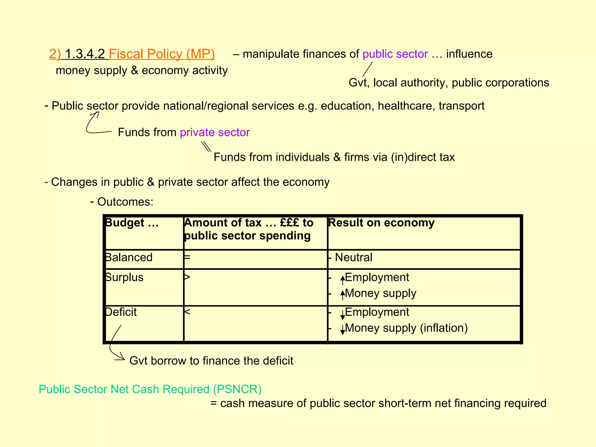 2) 1.3.4.2 Fiscal Policy (MP)        – manipulate finances of public sector … influence
   money supply & economy activity
                                                             Gvt, local authority, public corporations
 - Public sector provide national/regional services e.g. education, healthcare, transport

               Funds from private sector

                                  Funds from individuals & firms via (in)direct tax

 - Changes in public & private sector affect the economy
          - Outcomes:
            Budget …        Amount of tax … £££ to       Result on economy
                            public sector spending
            Balanced        =                            - Neutral
            Surplus         >                            -   Employment
                                                         -   Money supply
            Deficit         <                            -   Employment
                                                         -   Money supply (inflation)

                 Gvt borrow to finance the deficit

Public Sector Net Cash Required (PSNCR)
                               = cash measure of public sector short-term net financing required
 