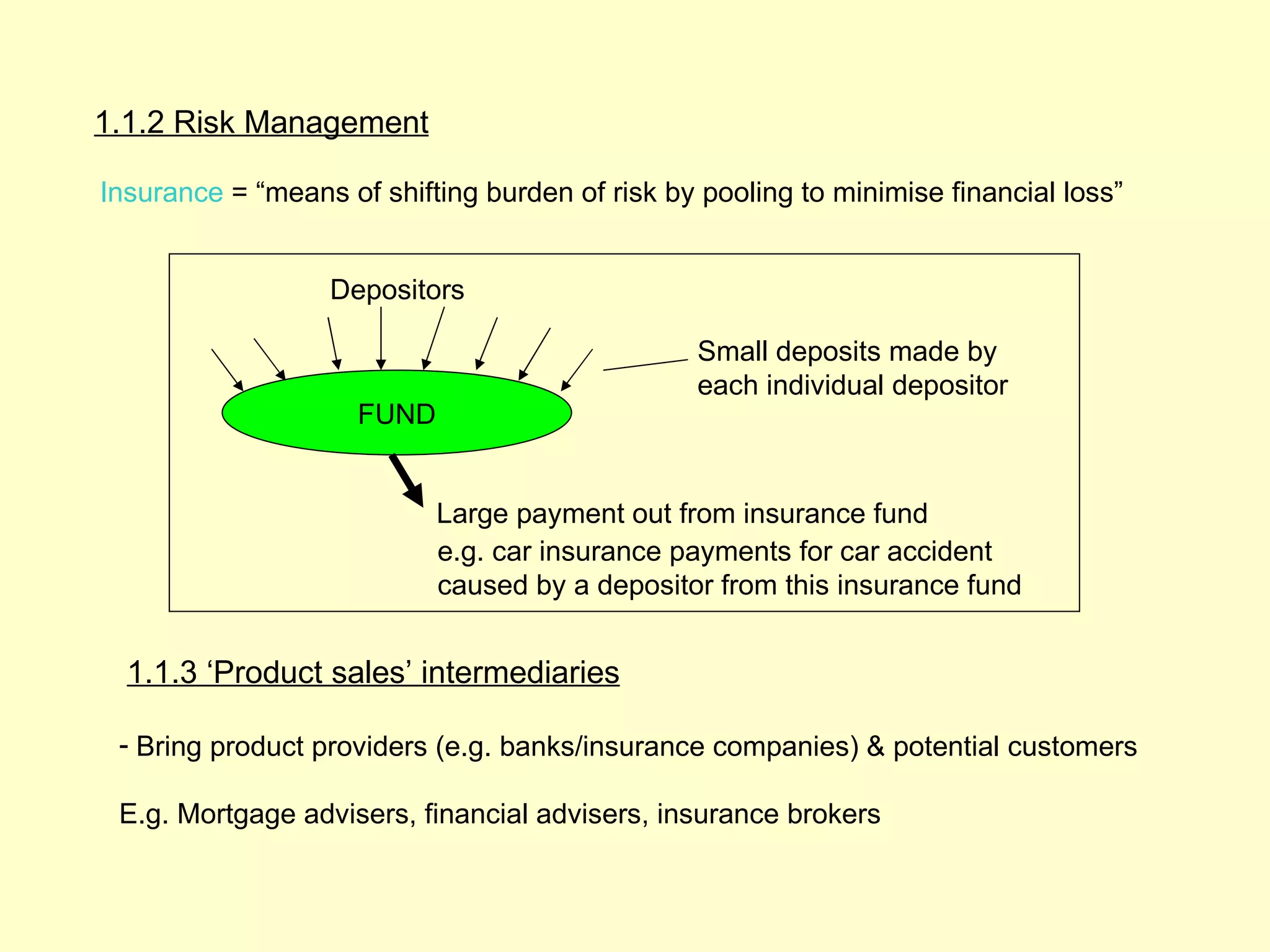 1.1.2 Risk Management

Insurance = “means of shifting burden of risk by pooling to minimise financial loss”


                  Depositors

                                                             Small deposits made by
                                                             each individual depositor
                     FUND


                            Large payment out from insurance fund
                            e.g. car insurance payments for car accident
                            caused by a depositor from this insurance fund


  1.1.3 ‘Product sales’ intermediaries

 - Bring product providers (e.g. banks/insurance companies) & potential customers

 E.g. Mortgage advisers, financial advisers, insurance brokers
                                              1.1.2, 1.1.3
 
