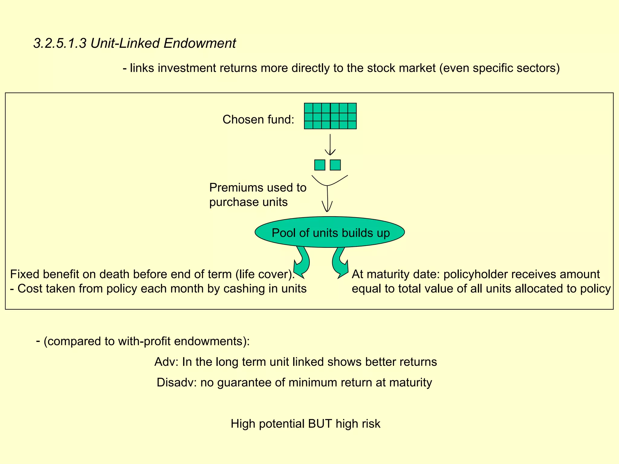 3.2.5.1.3 Unit-Linked Endowment
                    - links investment returns more directly to the stock market (even specific sectors)



                                       Chosen fund:




                                    Premiums used to
                                    purchase units

                                                Pool of units builds up


Fixed benefit on death before end of term (life cover).         At maturity date: policyholder receives amount
- Cost taken from policy each month by cashing in units         equal to total value of all units allocated to policy



    - (compared to with-profit endowments):
                          Adv: In the long term unit linked shows better returns
                           Disadv: no guarantee of minimum return at maturity


                                        High potential BUT high risk
 