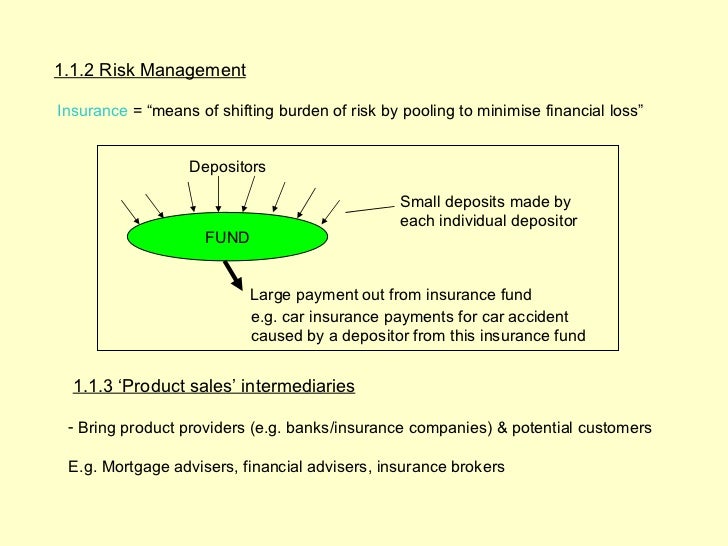 Short Term Insurance: Pooling Of Risk In Short Term Insurance