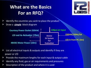 What are the Basics
For an RFQ?
 Identify the countries you wish to place the product
 Draw a simple block diagram
Device
Or System
For
Evaluation
220VAC/50Hz/5A
I/O in from PC (3m)
48VDC Motor Power (10m)
I/O out to Actuator (15m)
 List all electrical inputs & outputs and identify if they are
power or I/O
 Provide the maximum lengths for each input & output cable
 Identify any fluid, gas or air requirements and pressures
 Description of the product and where it is used
120psi air inputCourtesy Power Outlet 220VAC
 