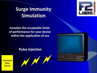 Surge Immunity
Simulation
Controlled
Pulse
Source
Consider the acceptable limits
of performance for your device
within the application of use

Pulse injection

 