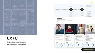 ContinuousExcellence
UX / UI
Information Architecture,
Wireframing, Prototyping
 