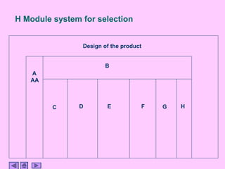 H Module system for selection


                Design of the product


                       B
   A
   AA



         C     D        E           F   G   H
 