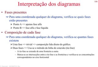 108
S. Paciornik – DCMM PUC-Rio
Interpretação dos diagramas
• Fases presentes
Para uma coordenada qualquer do diagrama, verifica-se quais fases
estão presentes
Ponto A => apenas fase alfa
Ponto B => fase alfa e fase líquida
• Composição de cada fase
Para uma coordenada qualquer do diagrama, verifica-se quantas fases
existem
Uma fase => trivial => composição lida direto do gráfico.
Duas fases => Usa-se o método da linha de conexão (tie-line)
– A tie-line se extende de uma fronteira a outra
– Marca-se as intersecções entre a tie-line e as fronteiras e verifica-se as concentrações
correspondentes no eixo horizontal
 