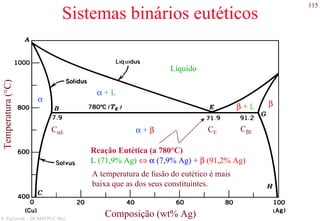 115
S. Paciornik – DCMM PUC-Rio
Sistemas binários eutéticos
Composição (wt% Ag)
Temperatura(°C)
Líquido
α + L
α
ββ + L
α + βCαE CE CβE
Reação Eutética (a 780°C)
L (71,9% Ag) ⇔ α (7,9% Ag) + β (91,2% Ag)
A temperatura de fusão do eutético é mais
baixa que as dos seus constituintes.
 