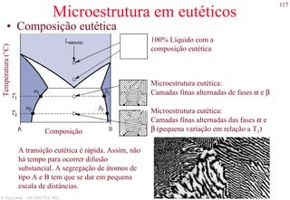 117
S. Paciornik – DCMM PUC-Rio
Microestrutura em eutéticos
• Composição eutética
Microestrutura eutética:
Camadas finas alternadas de fases α e β
Microestrutura eutética:
Camadas finas alternadas das fases α e
β (pequena variação em relação a T1)
100% Líquido com a
composição eutética
A transição eutética é rápida. Assim, não
há tempo para ocorrer difusão
substancial. A segregação de átomos de
tipo A e B tem que se dar em pequena
escala de distâncias.
Composição
Temperatura(°C)
 