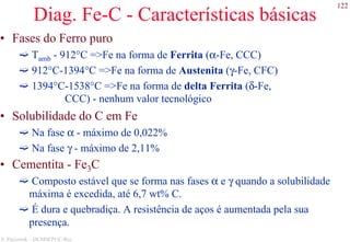 122
S. Paciornik – DCMM PUC-Rio
Diag. Fe-C - Características básicas
• Fases do Ferro puro
Tamb - 912°C =>Fe na forma de Ferrita (α-Fe, CCC)
912°C-1394°C =>Fe na forma de Austenita (γ-Fe, CFC)
1394°C-1538°C =>Fe na forma de delta Ferrita (δ-Fe,
CCC) - nenhum valor tecnológico
• Solubilidade do C em Fe
Na fase α - máximo de 0,022%
Na fase γ - máximo de 2,11%
• Cementita - Fe3C
Composto estável que se forma nas fases α e γ quando a solubilidade
máxima é excedida, até 6,7 wt% C.
É dura e quebradiça. A resistência de aços é aumentada pela sua
presença.
 