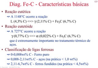 123
S. Paciornik – DCMM PUC-Rio
Diag. Fe-C - Características básicas
• Reação eutética
A 1148°C ocorre a reação
L (4,3% C) <=> γ (2,11% C) + Fe3C (6,7% C)
• Reação eutetóide
A 727°C ocorre a reação
γ (0,77% C) <=> α (0,022% C) + Fe3C (6,7% C)
que é extremamente importante no tratamento térmico de
aços.
• Classificação de ligas ferrosas
0-0,008wt% C - Ferro puro
0,008-2,11wt% C - aços (na prática < 1,0 wt%)
2,11-6,7wt% C - ferros fundidos (na prática < 4,5wt%)
 