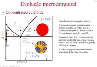 124
S. Paciornik – DCMM PUC-Rio
Evolução microestrutural
• Concentração eutetóide
α
γ γ
γ
γ
Perlita
(α + Fe3C)
γ
γ + Fe3C
0.77 wt% C
α + γ 727°C
Inicialmente, temos apenas a fase γ.
A uma temperatura imediatamente
abaixo da eutetóide toda a fase γ se
transforma em perlita (ferrita + Fe3C)
de acordo com a reação eutetóide.
Estas duas fases tem concentrações de
carbono muito diferentes. Esta reação é
rápida. Não há tempo para haver grande
difusão de carbono.
As fases se organizam como lamelas
alternadas de ferrita e cementita.
 