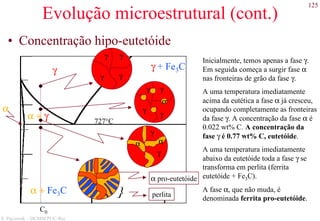125
S. Paciornik – DCMM PUC-Rio
Evolução microestrutural (cont.)
• Concentração hipo-eutetóide
Inicialmente, temos apenas a fase γ.
Em seguida começa a surgir fase α
nas fronteiras de grão da fase γ.
A uma temperatura imediatamente
acima da eutética a fase α já cresceu,
ocupando completamente as fronteiras
da fase γ. A concentração da fase α é
0.022 wt% C. A concentração da
fase γ é 0.77 wt% C, eutetóide.
A uma temperatura imediatamente
abaixo da eutetóide toda a fase γ se
transforma em perlita (ferrita
eutetóide + Fe3C).
A fase α, que não muda, é
denominada ferrita pro-eutetóide.
γ
α
γ + Fe3C
α + γ 727°C
γ γ
γγ
γ
γ
αα
γ γ
γ
γ
α
α + Fe3C
α pro-eutetóide
} perlita
C0
 