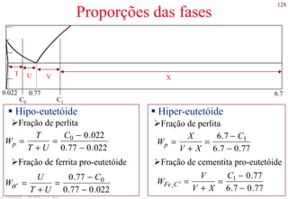 128
S. Paciornik – DCMM PUC-Rio
Proporções das fases
C0 C1
6.70.770.022
T U V X
Wp =
T
T + U
=
C0 − 0.022
0.77 − 0.022
Fração de perlita
Wα' =
U
T + U
=
0.77 − C0
0.77 − 0.022
Fração de ferrita pro-eutetóide
Wp =
X
V + X
=
6.7 − C1
6.7 − 0.77
Fração de perlita
Fração de cementita pro-eutetóide
WFe3
′C =
V
V + X
=
C1 − 0.77
6.7 − 0.77
Hipo-eutetóide Hiper-eutetóide
 