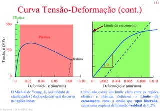 133
S. Paciornik – DCMM PUC-Rio
Curva Tensão-Deformação (cont.)
0 0.04 0.05 0.08 0.100.02
0
250
500
Deformação, ε (mm/mm)
Tensão,σ(MPa)
Plástica
Elástica
fratura
0 0.004 0.005 0.008 0.0100.002
Deformação, ε (mm/mm)
Limite de escoamento
α
Como não existe um limite claro entre as regiões
elástica e plástica, define-se o Limite de
escoamento, como a tensão que, após liberada,
causa uma pequena deformação residual de 0.2%.
O Módulo de Young, E, (ou módulo de
elasticidade) é dado pela derivada da curva
na região linear.
 