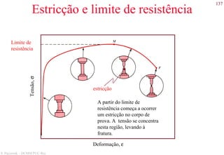 137
S. Paciornik – DCMM PUC-Rio
Estricção e limite de resistência
Tensão,σ
Limite de
resistência
estricção
A partir do limite de
resistência começa a ocorrer
um estricção no corpo de
prova. A tensão se concentra
nesta região, levando à
fratura.
Deformação, ε
 