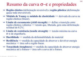 141
S. Paciornik – DCMM PUC-Rio
Resumo da curva σ−ε e propriedades
Região elástica (deformação reversível) e região plástica (deformação
quase toda irreversível).
Módulo de Young ou módulo de elasticidade => derivada da curva na
região elástica (linear).
Limite de escoamento (yield strength) => define a transição entre
região elástica e plástica => tensão que, liberada, gera uma deformação
residual de 0.2%.
Limite de resistência (tensile strength) => tensão máxima na curva
σ−ε de engenharia.
Ductilidade => medida da deformabilidade do material
Resiliência => medida da capacidade de absorver e devolver energia
mecânica => área sob a região linear.
Tenacidade (toughness) => medida da capacidade de absorver energia
mecânica até a fratura=> área sob a curva até a fratura.
 