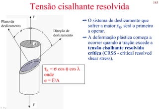 145
S. Paciornik – DCMM PUC-Rio
Tensão cisalhante resolvida
Plano de
deslizamento
Direção de
deslizamento
F
F
τR = σ cos φ cos λ
onde
σ = F/A
O sistema de deslizamento que
sofrer a maior τR, será o primeiro
a operar.
A deformação plástica começa a
ocorrer quando a tração excede a
tensão cisalhante resolvida
crítica (CRSS - critical resolved
shear stress).
 