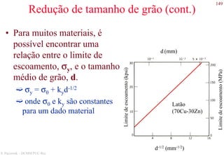 149
S. Paciornik – DCMM PUC-Rio
Redução de tamanho de grão (cont.)
• Para muitos materiais, é
possível encontrar uma
relação entre o limite de
escoamento, σy, e o tamanho
médio de grão, d.
σy = σ0 + kyd-1/2
onde σ0 e ky são constantes
para um dado material
d-1/2 (mm-1/2)
d (mm)
Limitedeescoamento(kpsi)
Limitedeescoamento(MPa)
Latão
(70Cu-30Zn)
 