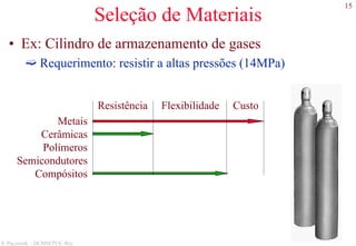 15
S. Paciornik – DCMM PUC-Rio
Seleção de Materiais
• Ex: Cilindro de armazenamento de gases
Requerimento: resistir a altas pressões (14MPa)
Resistência Flexibilidade Custo
Metais
Cerâmicas
Polímeros
Semicondutores
Compósitos
 