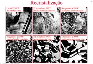 154
S. Paciornik – DCMM PUC-Rio
Recristalização
Latão 33%CW
deformado a frio
3 segundos a 580ºC
início da recristalização
4 segundos a 580ºC
avanço da recristalização
8 segundos a 580ºC
recristalização completa
15 minutos a 580ºC
crescimento de grão
10 minutos a 700ºC
maior crescimento de grão
 