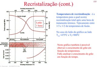 155
S. Paciornik – DCMM PUC-Rio
Recristalização (cont.)
Latão
1 hora
Temperatura de recristalização: é a
temperatura para a qual ocorre
recristalização total após uma hora de
tratamento térmico. Tipicamente entre
1/3 e 1/2 da temperatura de fusão.
No caso do latão do gráfico ao lado
Trec=475ºC e Tf=900ºC
Neste gráfico também é possível
obervar o crescimento de grão em
função da temperatura.
Falta analisar o crescimento de grão
em função do tempo.
 