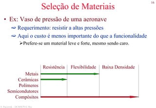 16
S. Paciornik – DCMM PUC-Rio
Seleção de Materiais
• Ex: Vaso de pressão de uma aeronave
Requerimento: resistir a altas pressões
Aqui o custo é menos importante do que a funcionalidade
Prefere-se um material leve e forte, mesmo sendo caro.
Resistência Flexibilidade Baixa Densidade
Metais
Cerâmicas
Polímeros
Semicondutores
Compósitos
 
