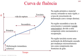 169
S. Paciornik – DCMM PUC-Rio
Curva de fluência
ε
Tempo
Primária
Terciária
Secundária
Deformação instantânea
(elástica)
Na região primária o material
encrua, tornando-se mais rígido, e
a taxa de crescimento da
deformação com o tempo diminui.
Na região secundária a taxa de
crescimento é constante (estado
estacionário), devido a uma
competição entre encruamento e
recuperação.
Na região terciária ocorre uma
aceleração da deformação causada
por mudanças microestruturais
tais como rompimento das
fronteiras de grão.
vida de ruptura
 