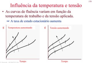 170
S. Paciornik – DCMM PUC-Rio
Influência da temperatura e tensão
• As curvas de fluência variam em função da
temperatura de trabalho e da tensão aplicada.
A taxa de estado estacionário aumenta
ε
Tempo
Temperatura aumentando Tensão aumentandoε
Tempo
 