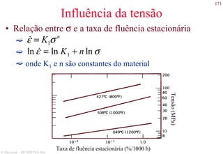 171
S. Paciornik – DCMM PUC-Rio
Influência da tensão
• Relação entre σ e a taxa de fluência estacionária
onde K1 e n são constantes do material
n
K σε 1=&
σε lnlnln 1 nK +=&
Tensão(MPa)
Taxa de fluência estacionária (%/1000 h)
 