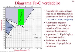 181
S. Paciornik – DCMM PUC-Rio
Diagrama Fe-C verdadeiro
Composição (wt% C)
Temperatura(°C)
FerrosFundidos
• A reação básica que está em
jogo é a da decomposição da
cementita em ferrita e grafite.
Fe3C => 3Fe(α) + C(grafite)
• A formação de grafite
depende da composição, da
taxa de resfriamento e da
presença de impurezas.
• A presença de Si privilegia a
formação de grafite.
• Tudo isso influenciará
fortemente as propriedades
mecânicas.
 