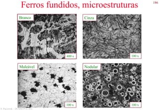 186
S. Paciornik – DCMM PUC-Rio
Ferros fundidos, microestruturas
Branco
400 x
Cinza
100 x
Maleável
100 x
Nodular
100 x
 