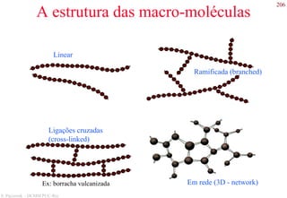 206
S. Paciornik – DCMM PUC-Rio
A estrutura das macro-moléculas
Linear
Ligações cruzadas
(cross-linked)
Ramificada (branched)
Em rede (3D - network)Ex: borracha vulcanizada
 