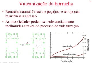 214
S. Paciornik – DCMM PUC-Rio
Vulcanização da borracha
• Borracha natural é macia e pegajosa e tem pouca
resistência a abrasão.
• As propriedades podem ser substancialmente
melhoradas através do processo de vulcanização.
Tensão(Mpa)
vulcanizada
não vulcanizada
= C - C -
H H
|
|
|
H
- C - C
H CH3
| |
|
H
= C - C -
H
|
|
H H
- C - C
H CH3
|
|
H
||
+ 2S ==>
- C - C -
H H
|
|
|
H
- C - C
H CH3
| |
|
H
- C - C -
H
|
|
H H
- C - C
H CH3
|
|
H
||
S S
Deformação
 