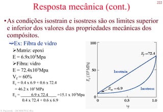 222
S. Paciornik – DCMM PUC-Rio
Resposta mecânica (cont.)
•As condições isostrain e isostress são os limites superior
e inferior dos valores das propriedades mecânicas dos
compósitos.
Ex: Fibra de vidro
Matriz: epoxi
E = 6.9x103Mpa
Fibra: vidro
E = 72.4x103Mpa
Vf = 60%
Ec = 0.4 x 6.9 + 0.6 x 72.4
= 46.2 x 103 MPa
Ec = 6.9 x 72.4 =15.1 x 103Mpa
0.4 x 72.4 + 0.6 x 6.9
 