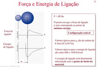 23
S. Paciornik – DCMM PUC-Rio
Força e Energia de Ligação
a0
a
a
F = dE/da
O ponto em que a força de ligação
é zero corresponde ao ponto de
mínima energia.
Configuração estável
Valores típicos para a0 são da ordem de
0.3nm (0.3x10-9m)
Valores típicos para a energia de ligação
são entre 600 e 1500 kJ/mol
A energia de ligação está diretamente
relacionada com o ponto de fusão do
material.
Força de
ligação
Energia
de ligação
 