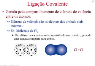 27
S. Paciornik – DCMM PUC-Rio
Ligação Covalente
• Gerada pelo compartilhamento de elétrons de valência
entre os átomos.
Elétrons de valência são os elétrons dos orbitais mais
externos.
Ex: Mólecula de Cl2
Um elétron de cada átomo é compartilhado com o outro, gerando
uma camada completa para ambos.
Cl - Cl
 