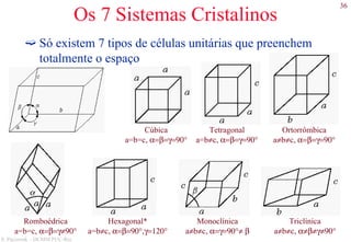 36
S. Paciornik – DCMM PUC-Rio
Os 7 Sistemas Cristalinos
Só existem 7 tipos de células unitárias que preenchem
totalmente o espaço
Cúbica
a=b=c, α=β=γ=90°
Ortorrômbica
a≠b≠c, α=β=γ=90°
Tetragonal
a=b≠c, α=β=γ=90°
Romboédrica
a=b=c, α=β=γ≠90°
Monoclínica
a≠b≠c, α=γ=90°≠ β
Hexagonal*
a=b≠c, α=β=90°,γ=120°
Triclínica
a≠b≠c, α≠β≠γ≠90°
 